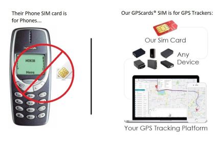 GPS card SIM for Samsung SmartThings Kids Car Keys Pet Wallet Luggage Tracker (SKU: g73114ggpscrd)